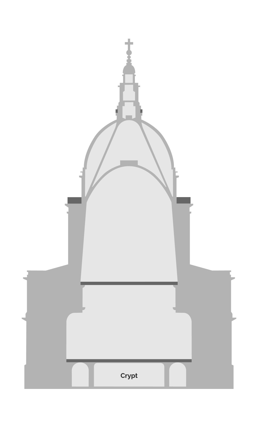 floorplan of St Pauls: the dome