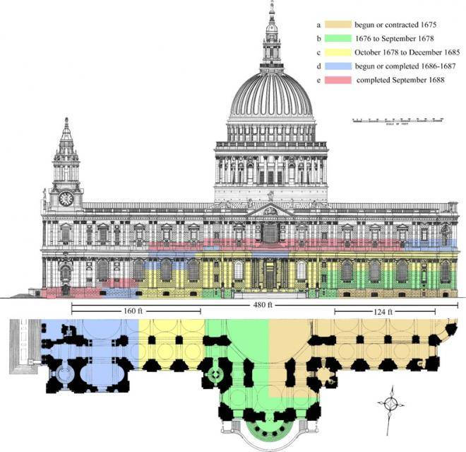 Fig. 7. St Paul’s Cathedral. South elevation and half-plan as built, showing the main phases of construction from 1675 to 1688 (Richard Lea and Gordon Higgott)